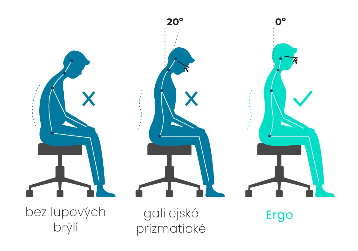 Lupové brýle zaměřené na ergonomii - zlepšete své držení těla, zvyšte výkon!